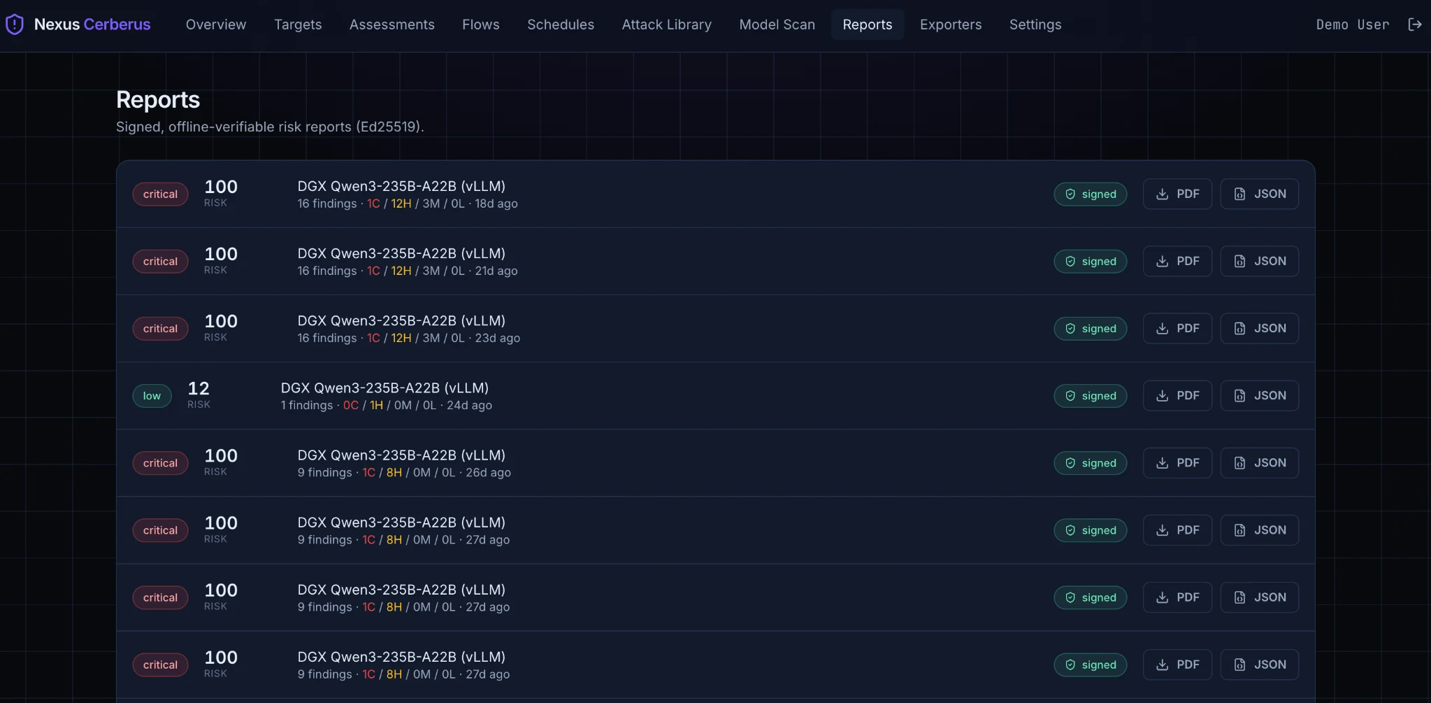 Nexus Cerberus reports view listing signed, offline-verifiable risk reports with severity breakdowns